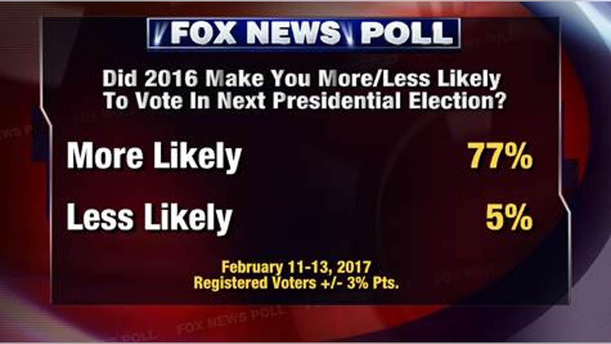 Fox Poll 3 (3.2)