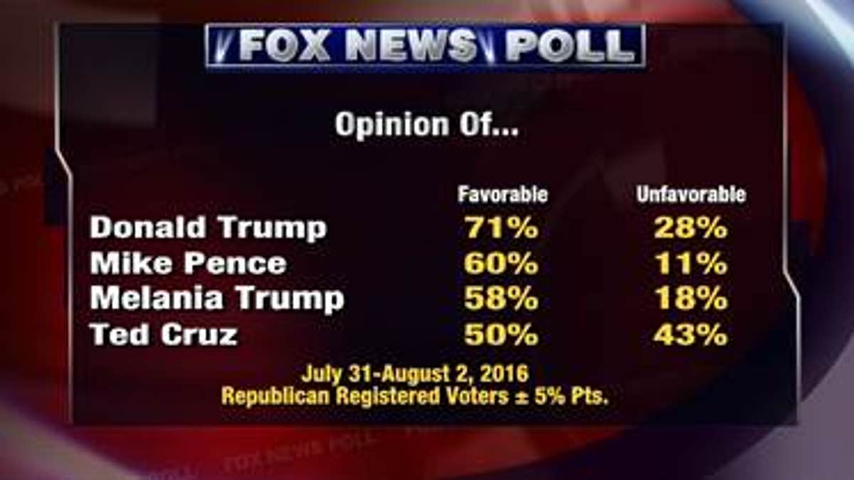 Fox Poll 3 8.4