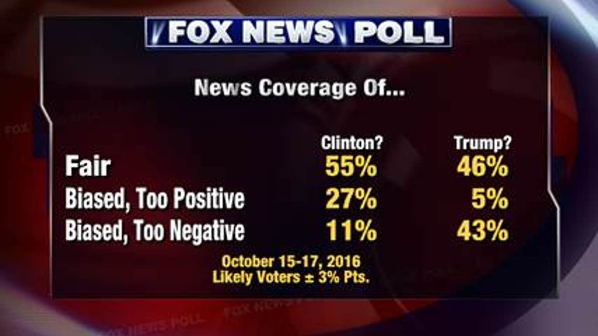 Fox Poll 5