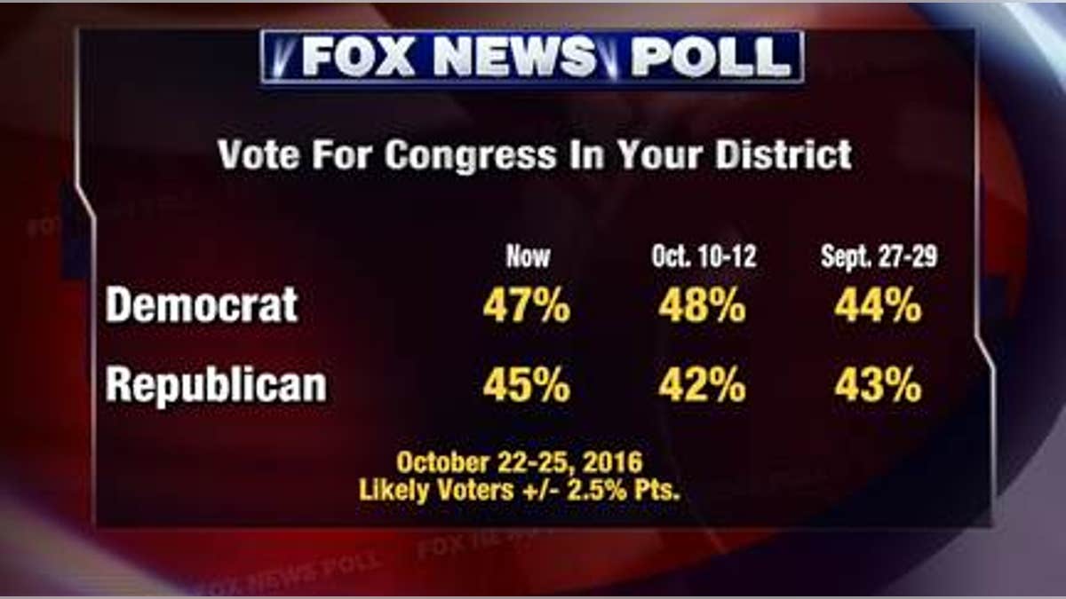 Fox Poll 6