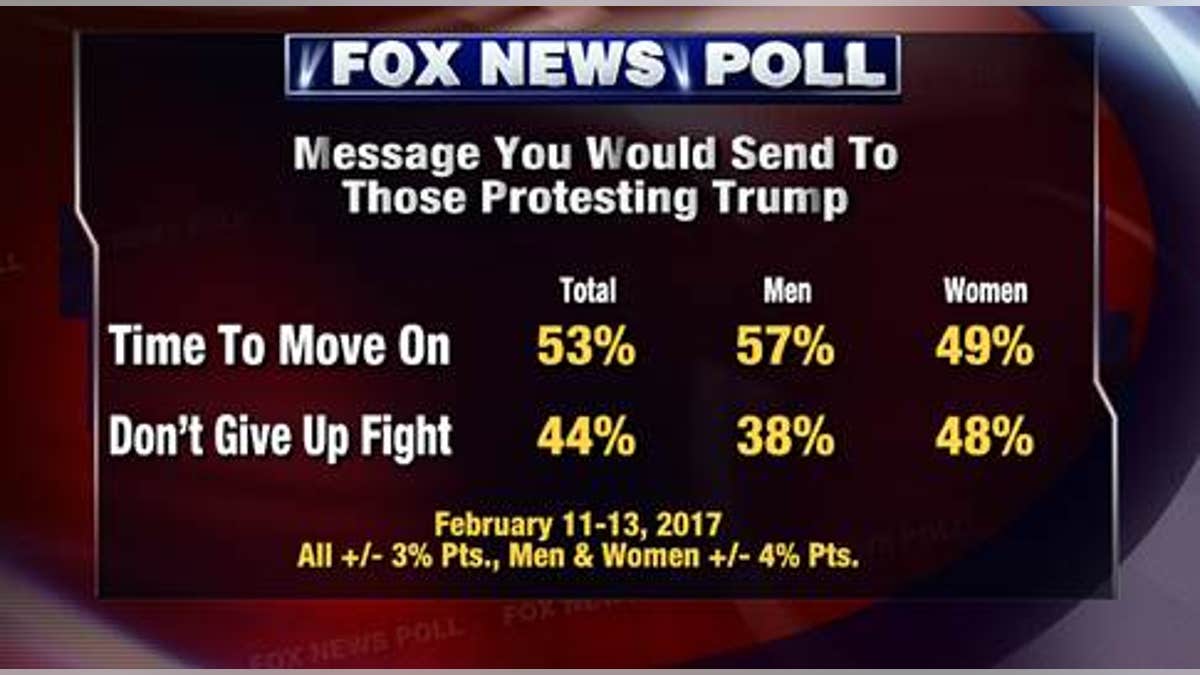 Fox Poll Protest 1