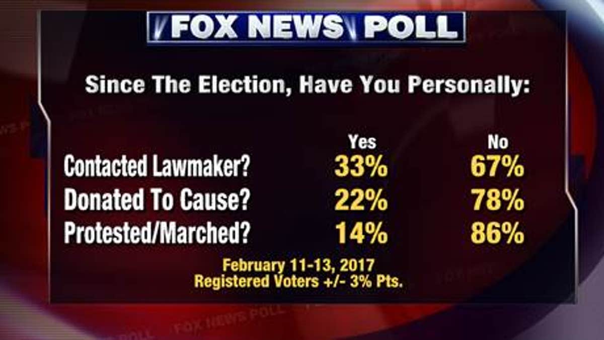 Fox News Poll: A Majority Says 'move On' From Protesting Trump | Fox News