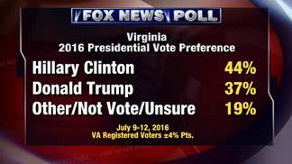 Fox Virginia Poll 1