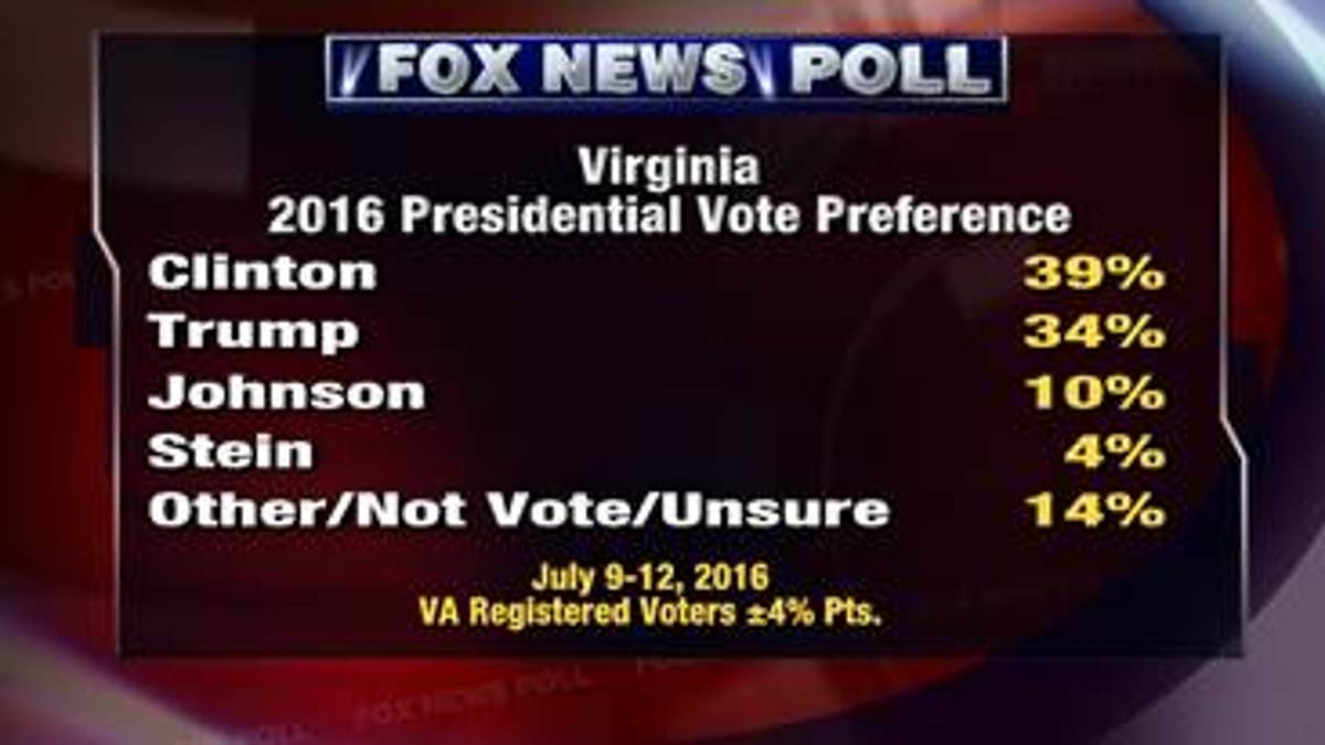 Fox Virginia Poll 2