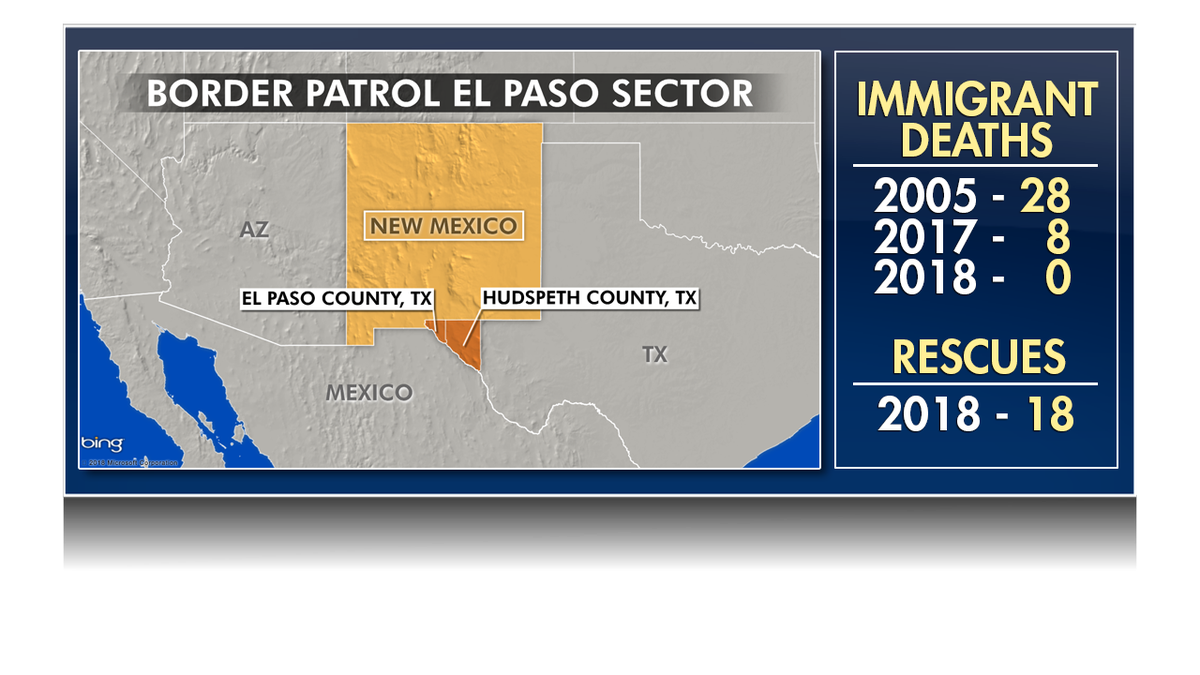 EL Paso Border death statistics