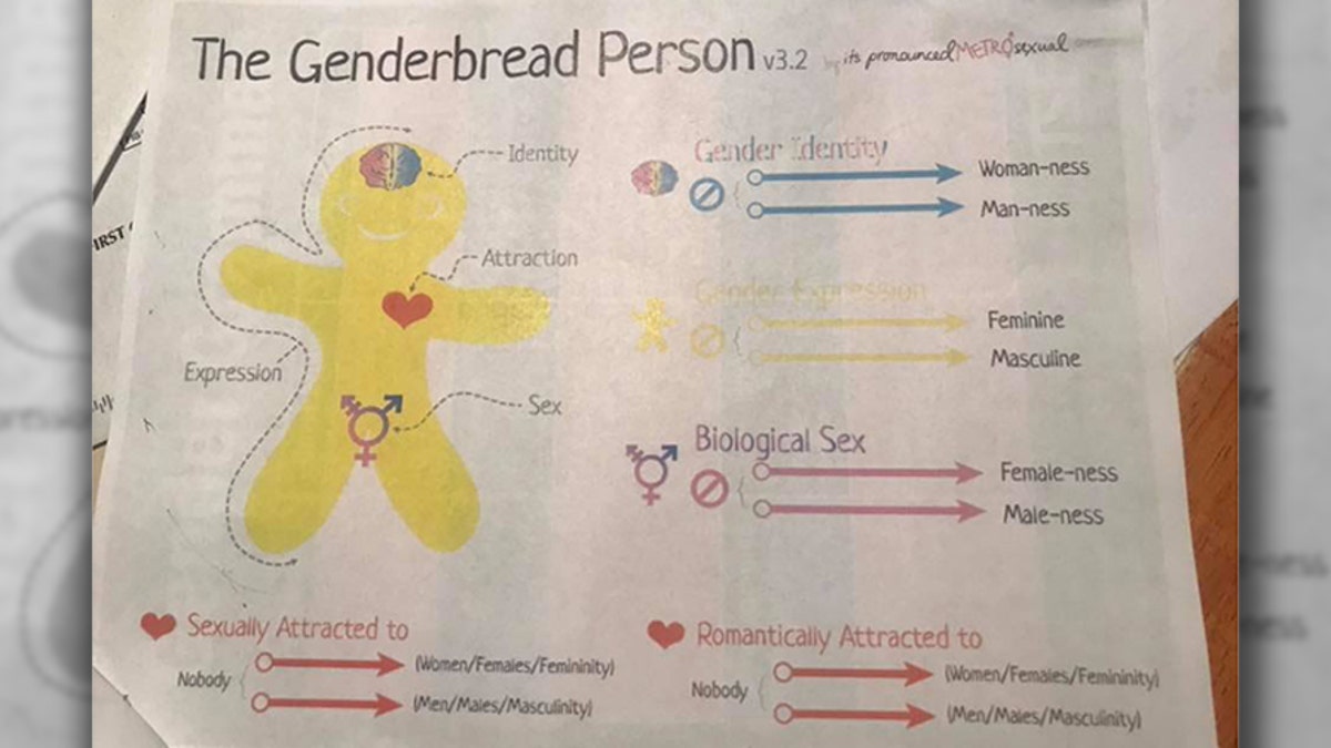 genderbread1