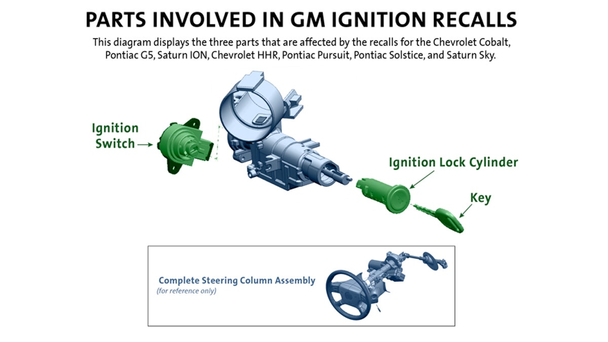 Parts Involved in GM Ignition Recalls