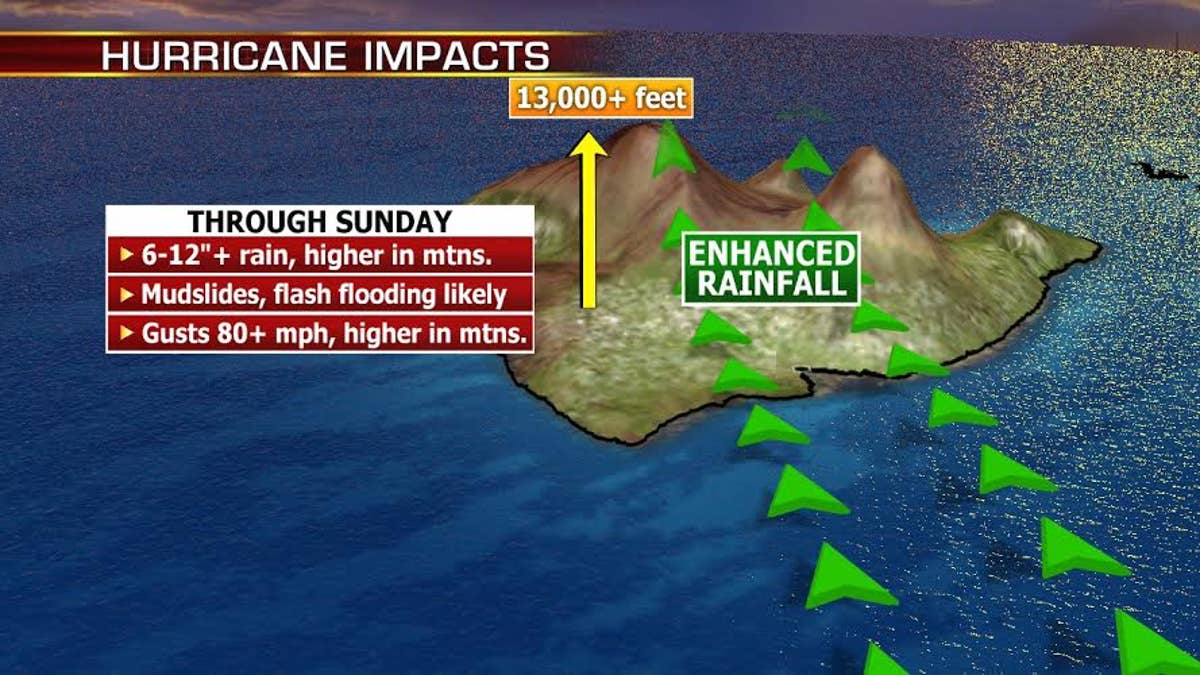 hurricane impacts