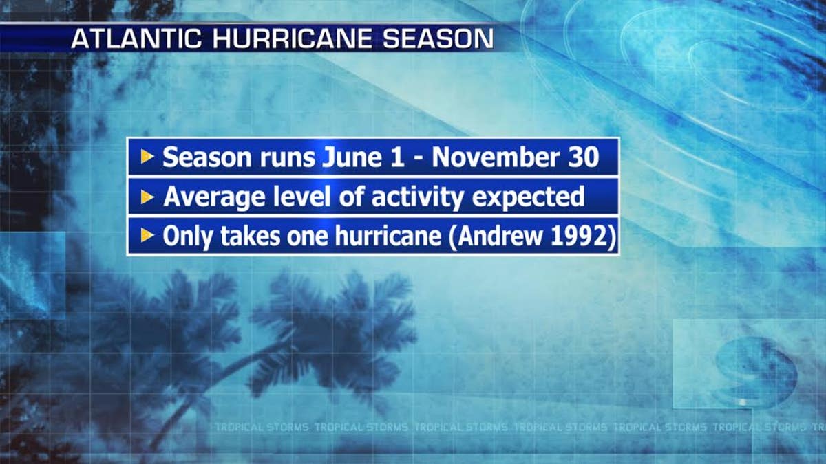 5bb03335-hurricane season