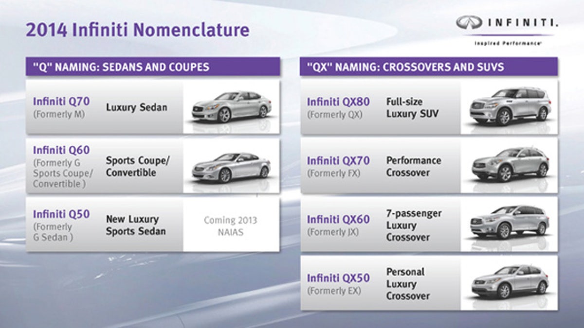 Infiniti Announces New Naming Strategy