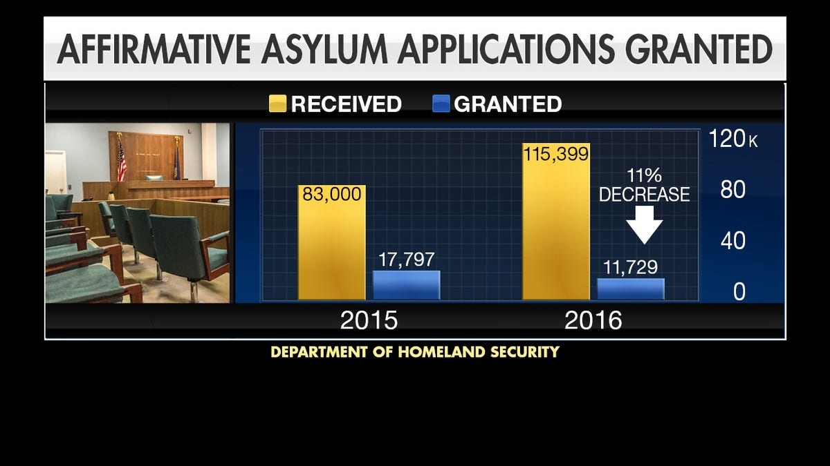 ASYLUM SEEKER STAT