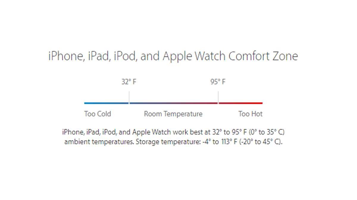 iPhone Temp