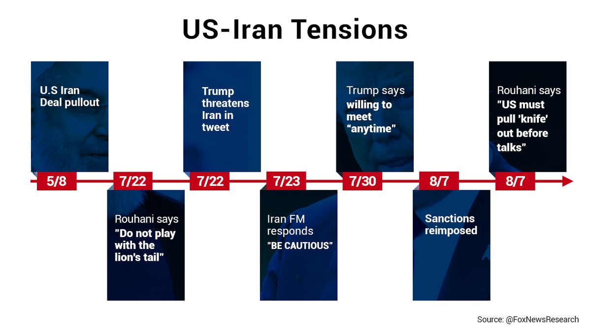 iran-timeline