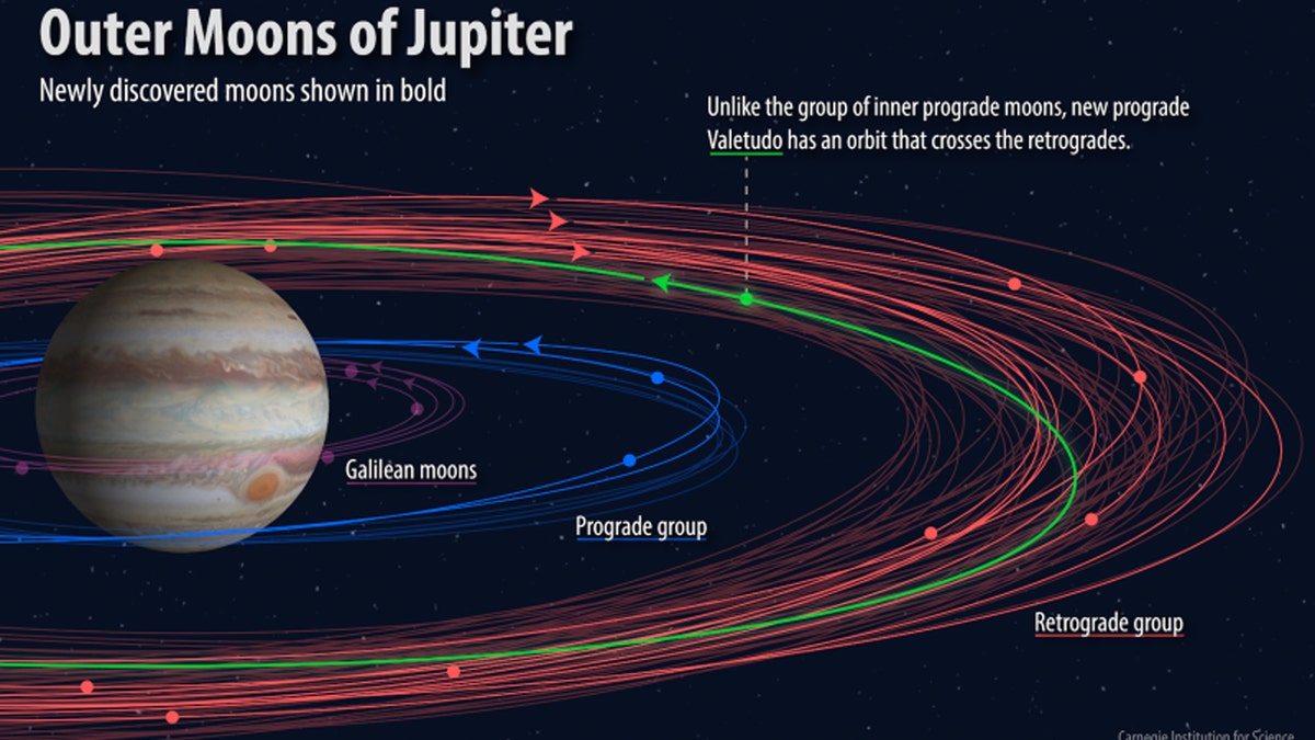 jupiter carnegie