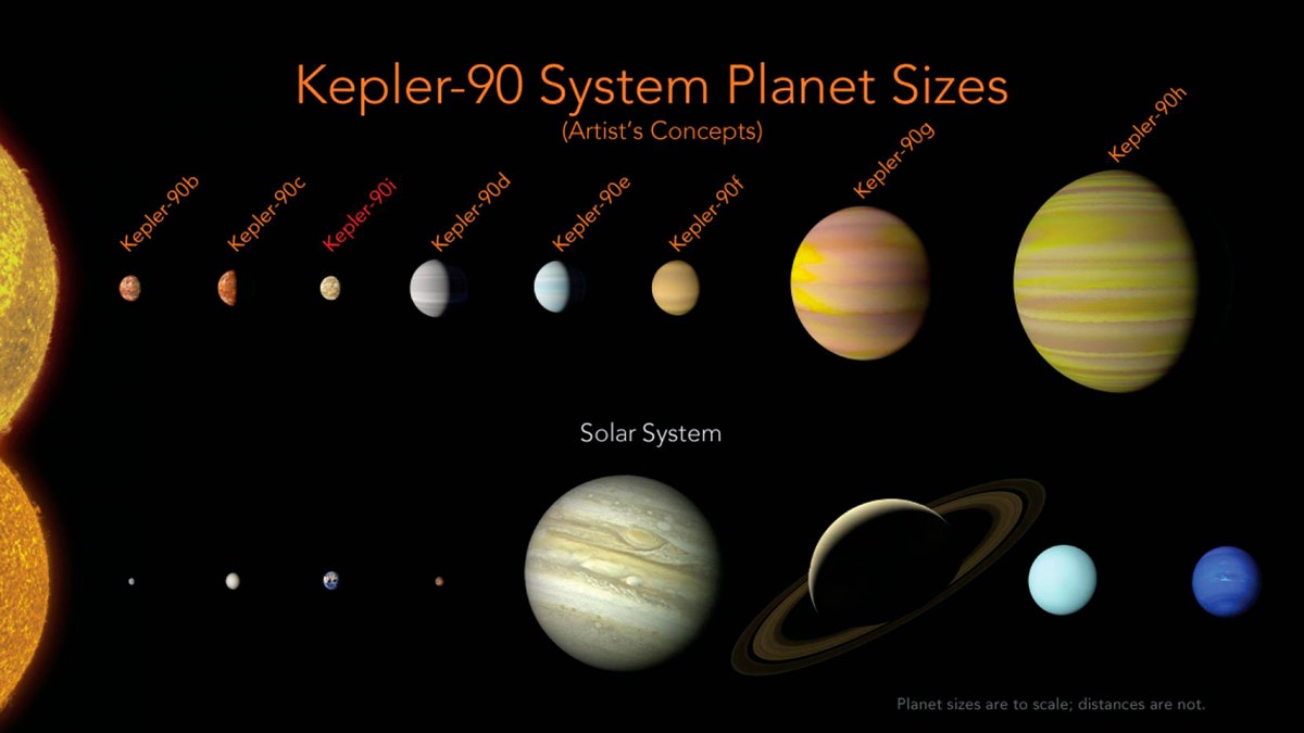 Kepler90