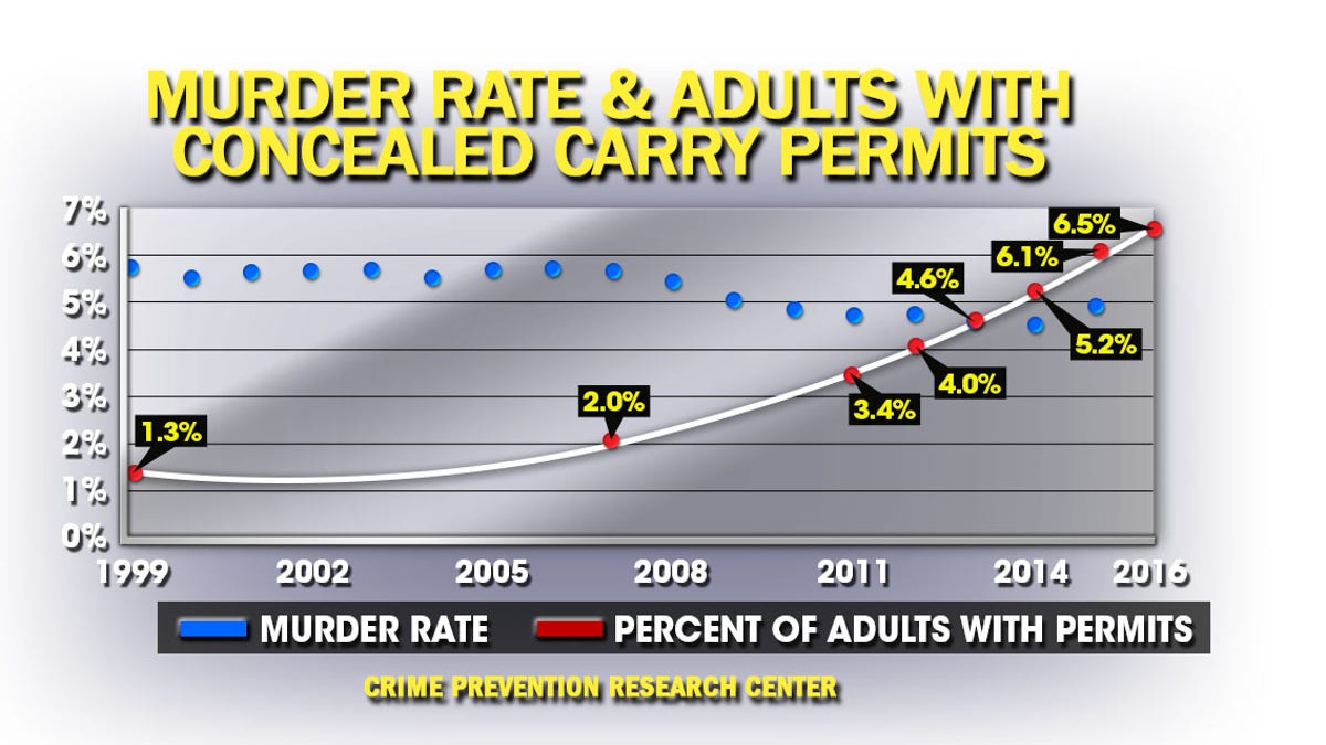 murder rate