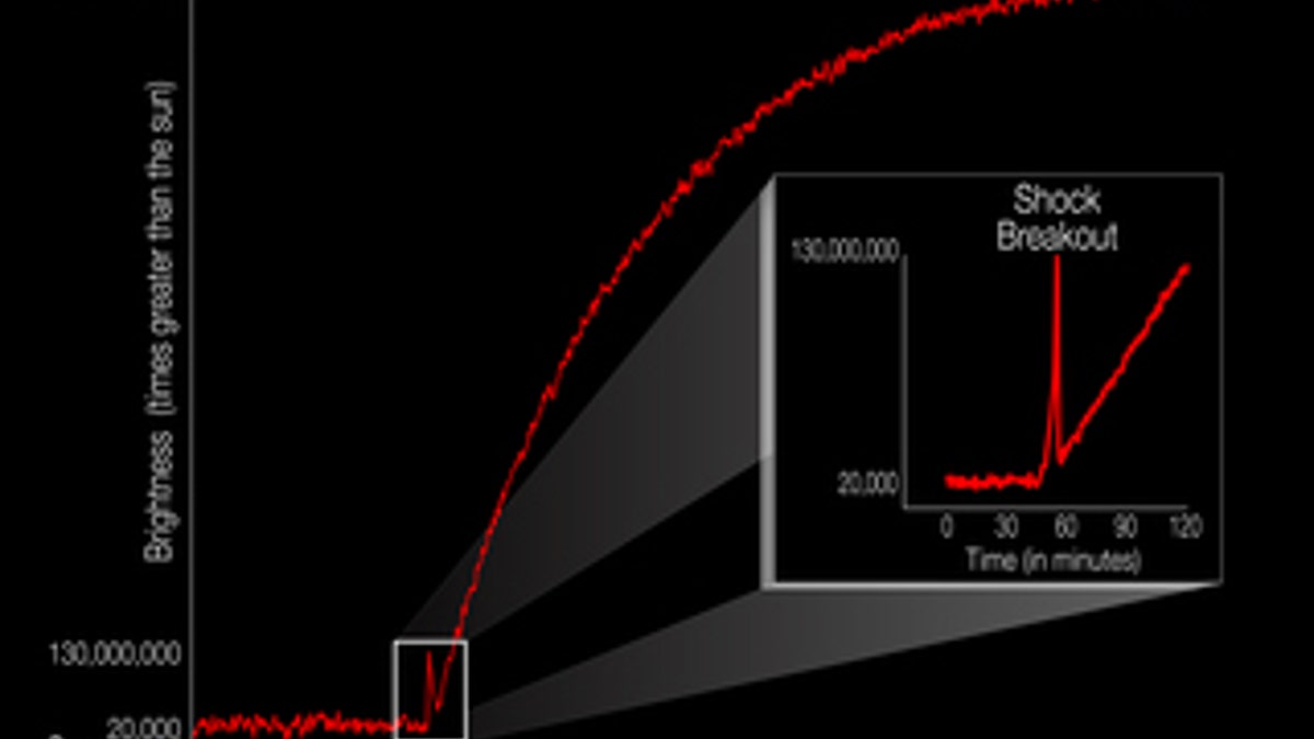 NASAExplodingStarDiagram