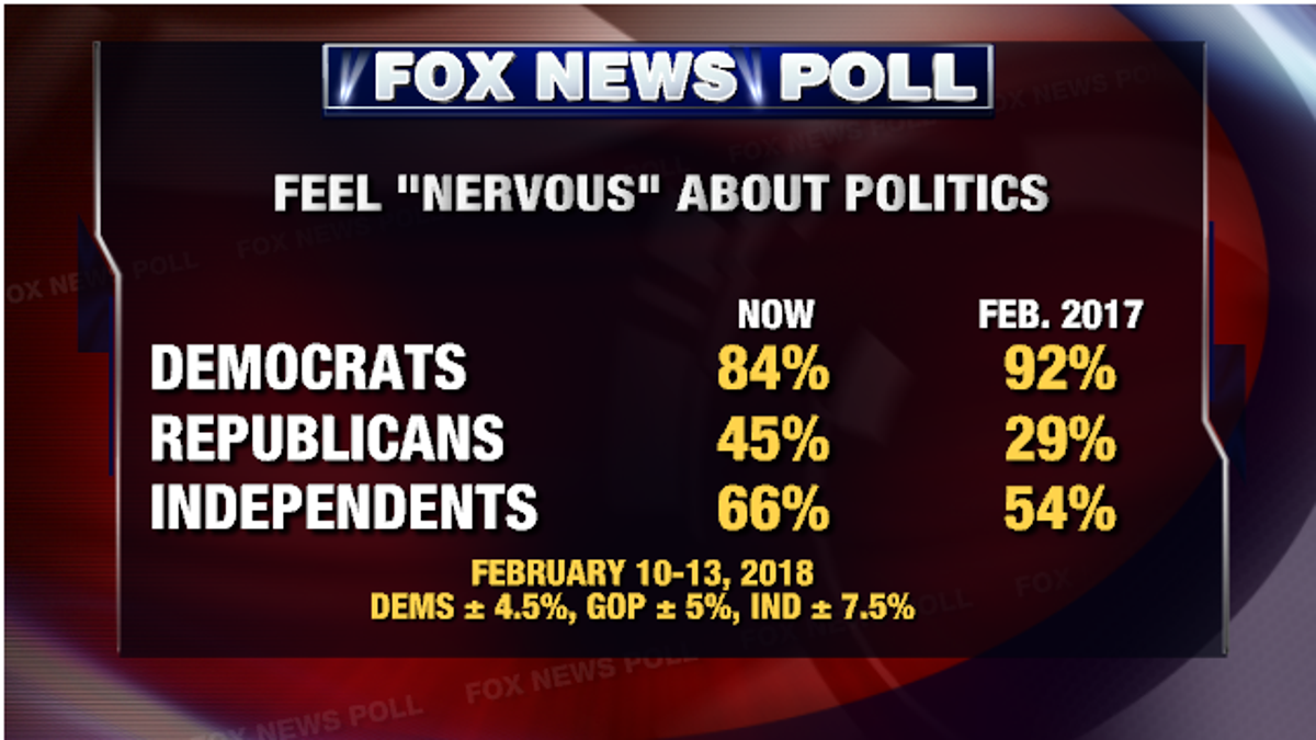 Fox News Poll: More Republicans Feeling The Jitters | Fox News