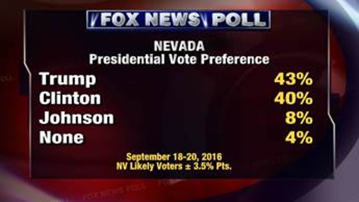 Nevada Fox Poll