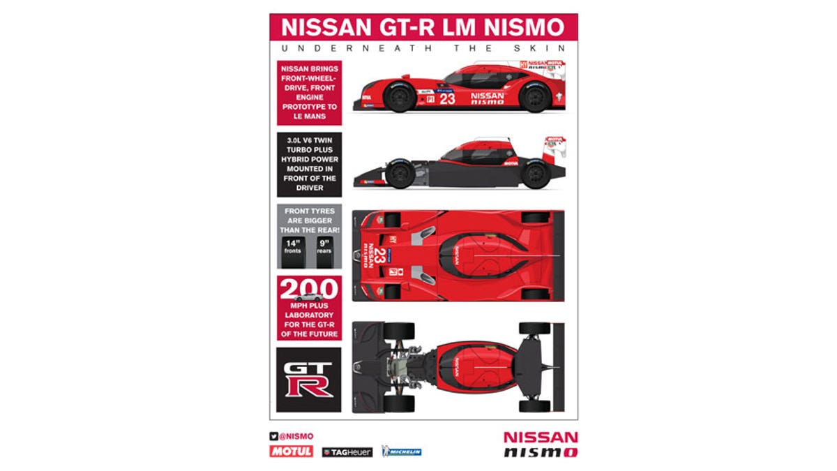 GRAPHIC: Nissan GT-R LM NISMO