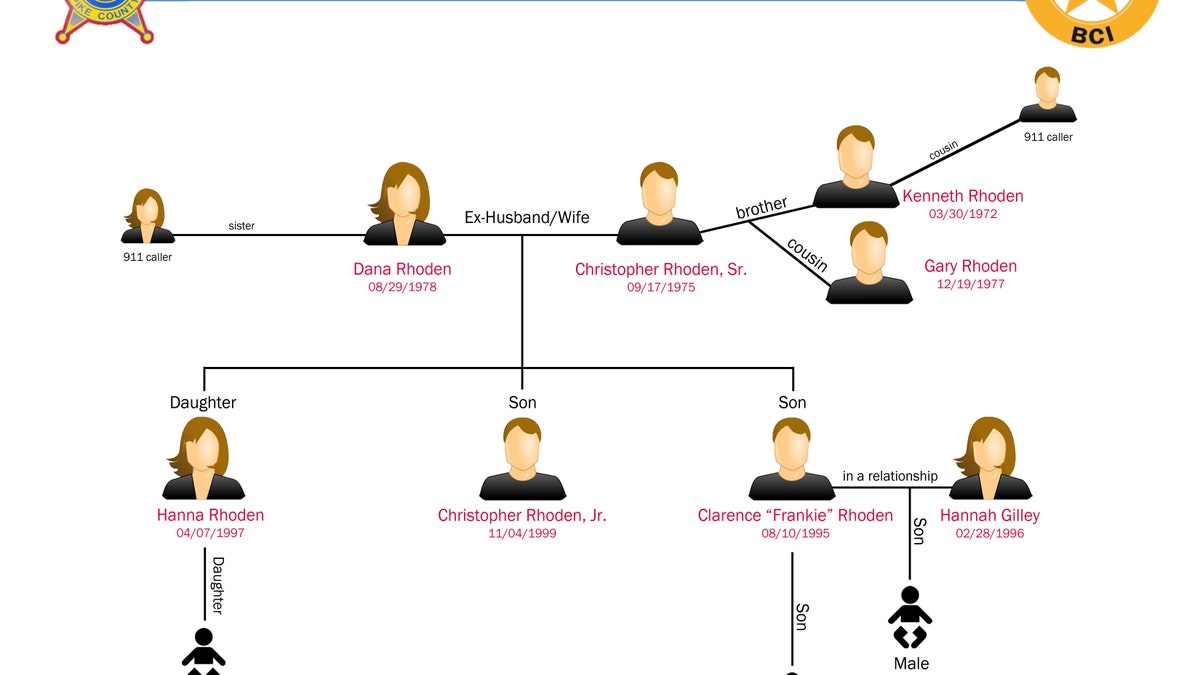 ohio family tree 425