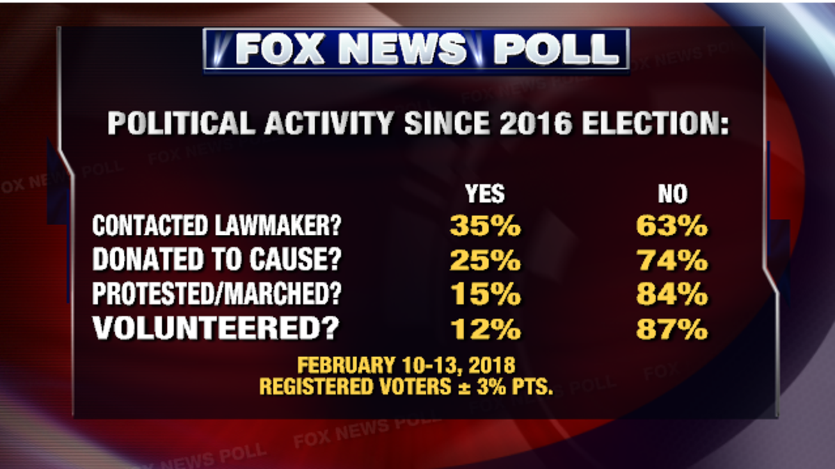 politics poll 1