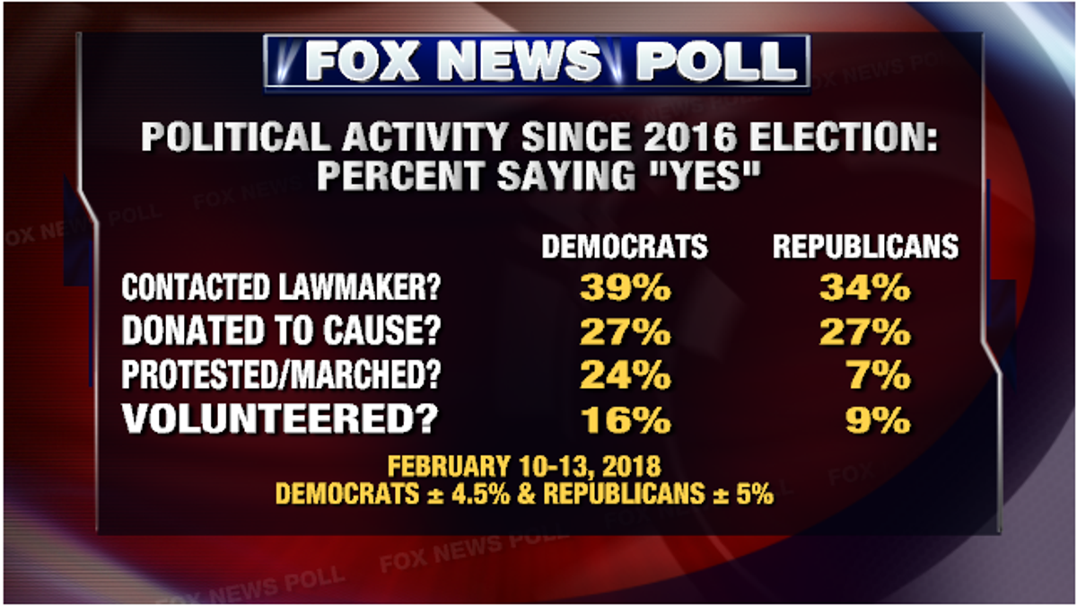 politics poll 2