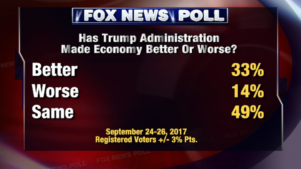 7fa476b0-poll1