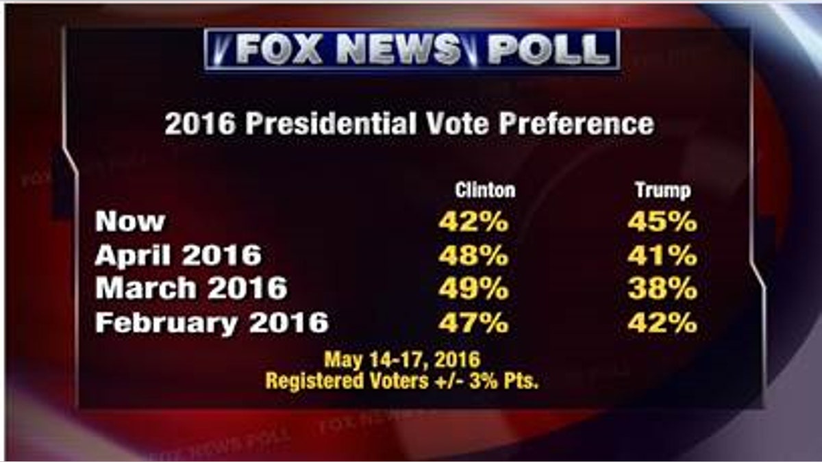 poll 518a