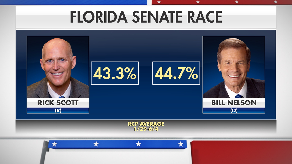 RAFFA SENATE POLL