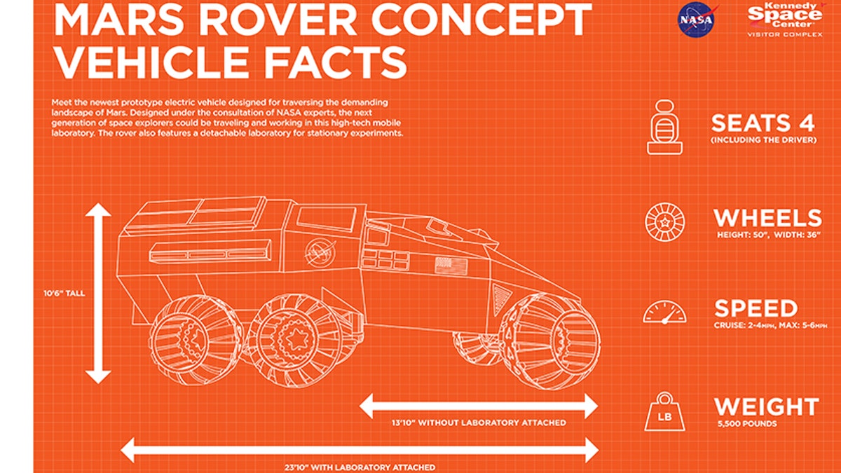 rover-facts
