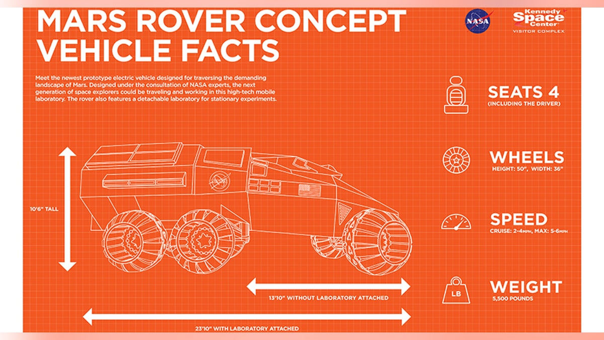 rover-facts