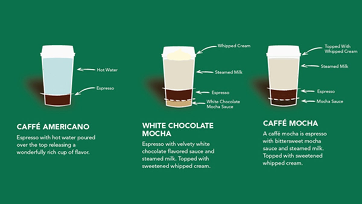 Starbucks_Infographic_R5