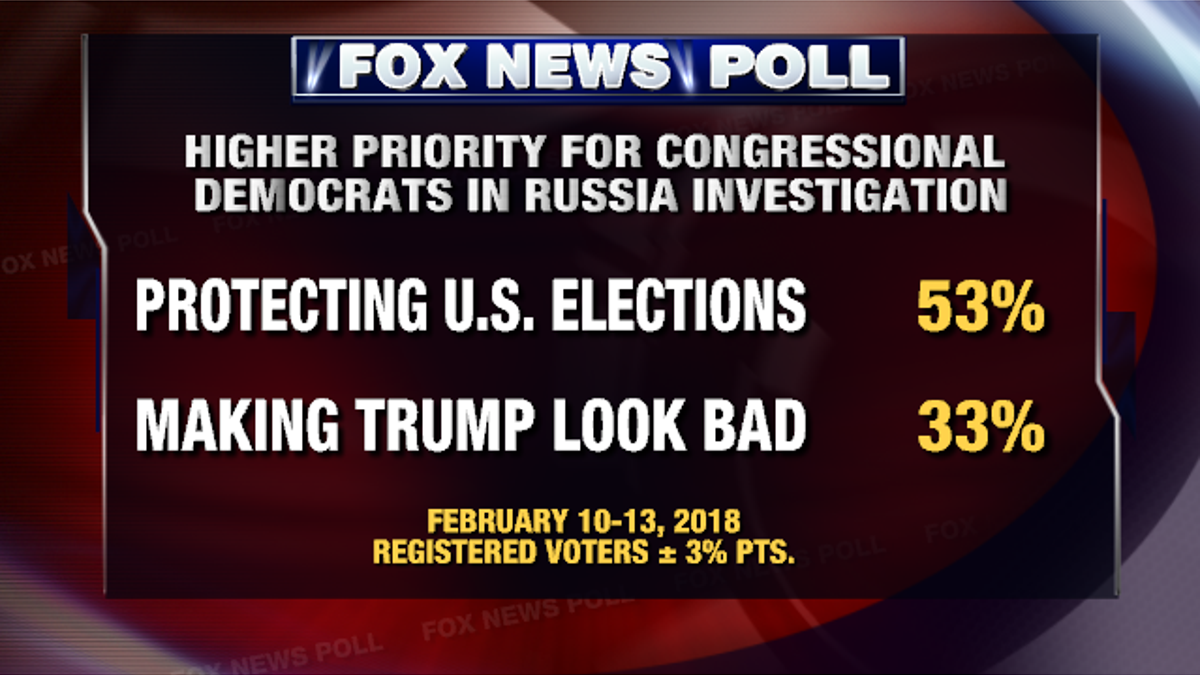 RUSSIA POLL2