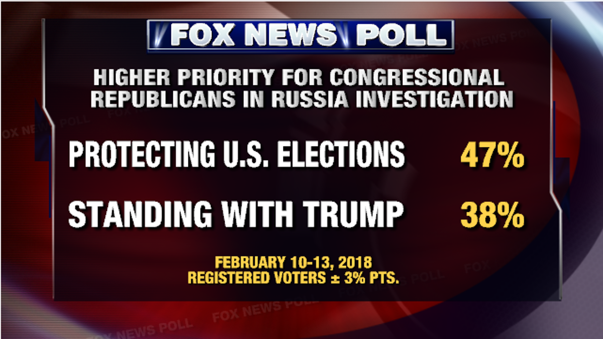 RUSSIA POLL1