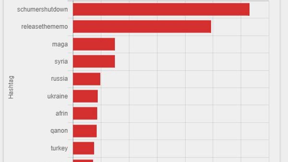 russian bots grab