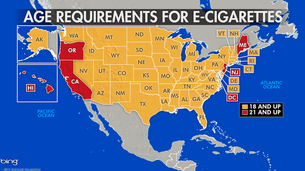 vaping requirements