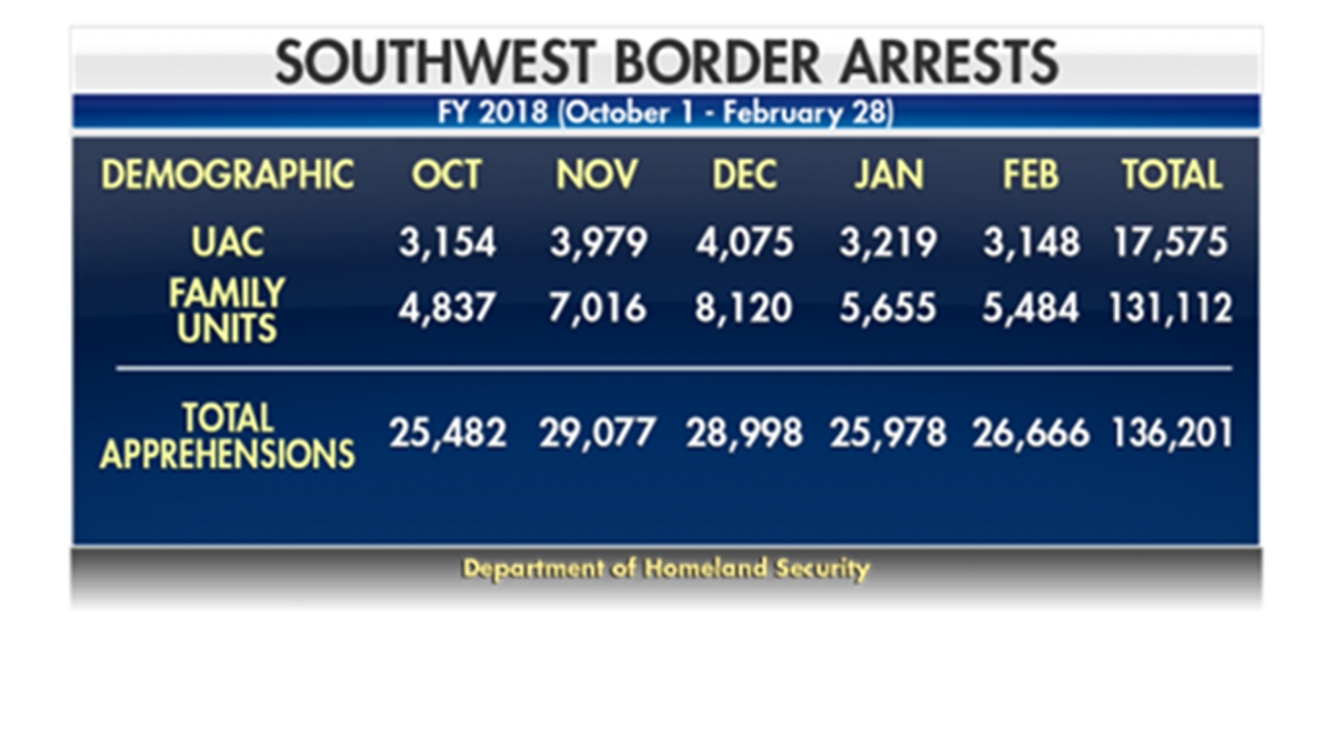 southwest border graphics