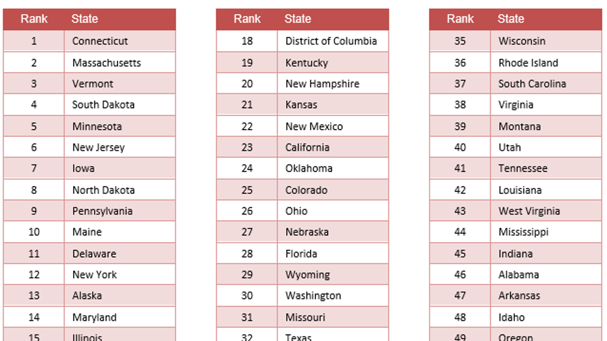 State of Mental Health in America Overall Ranking MHA