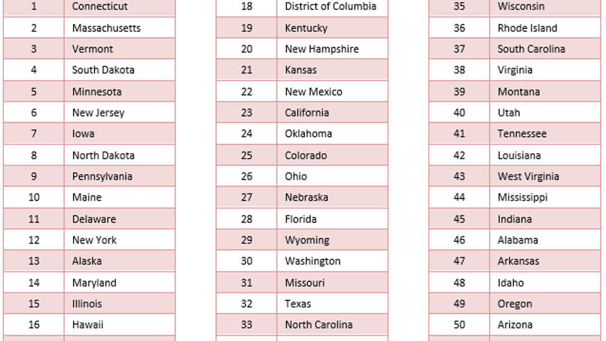 State of Mental Health in America Overall Ranking MHA