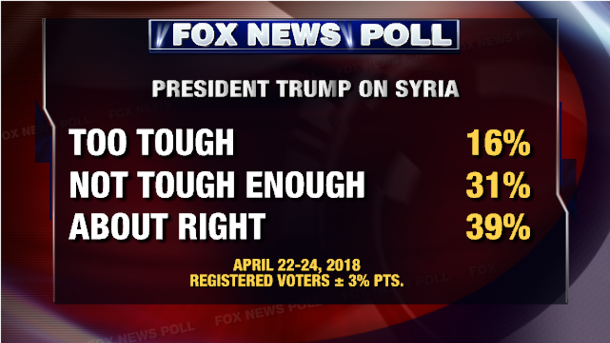 syria poll 2