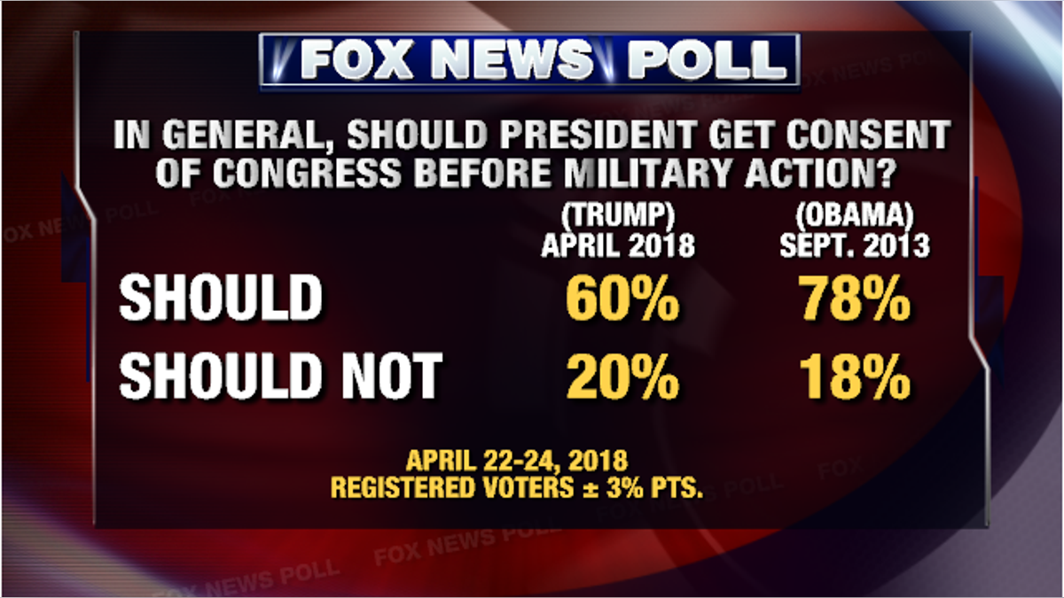 syria poll 3
