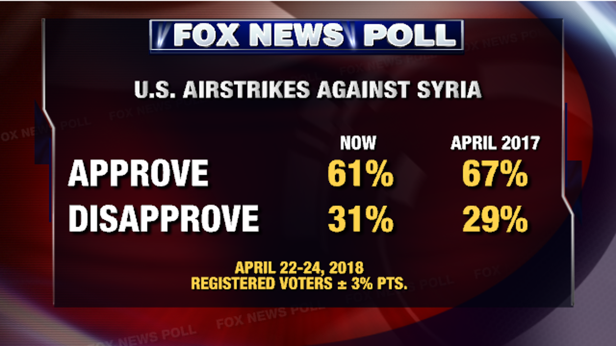 syria poll 1
