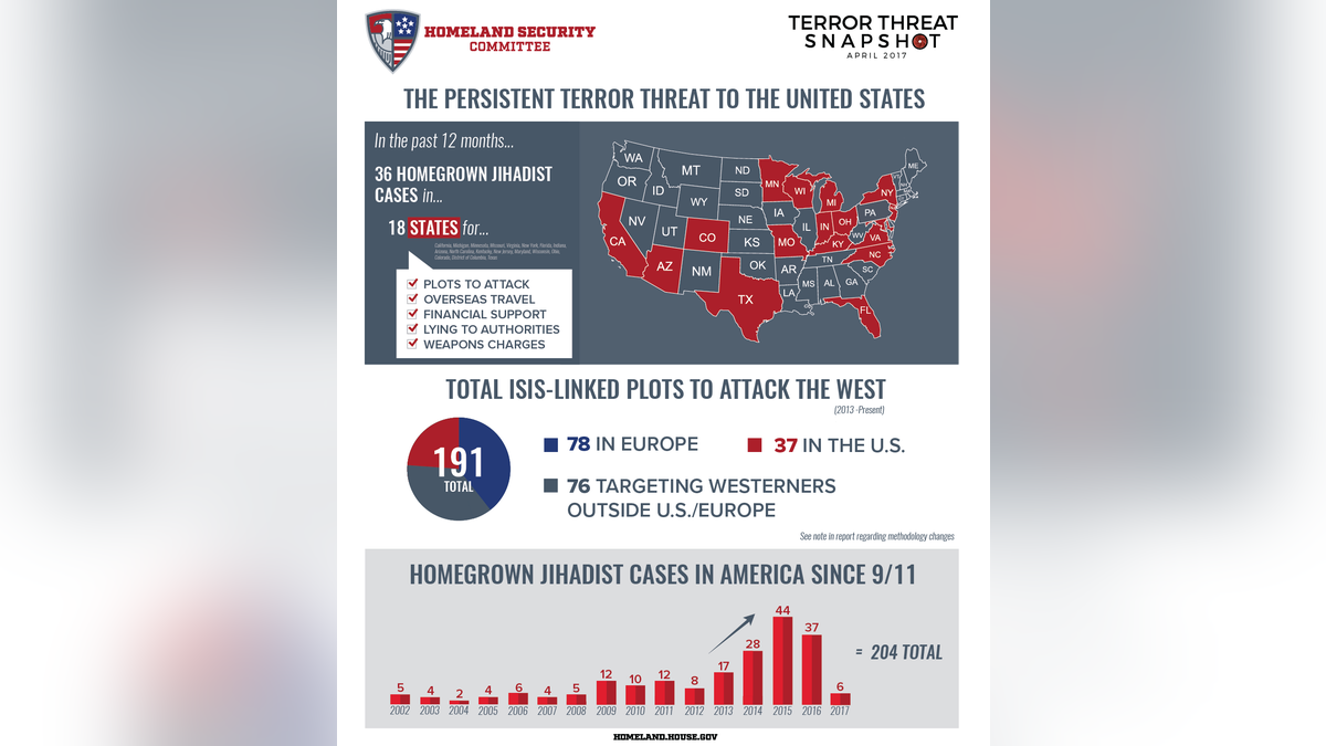 Terror Threat April