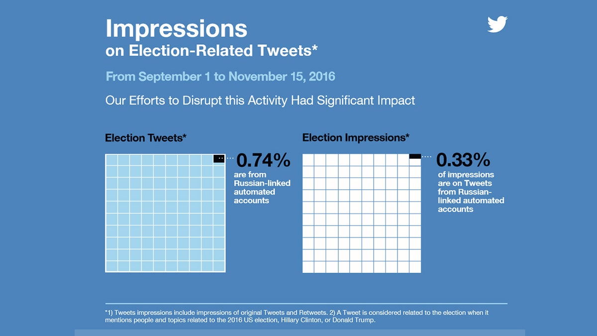 twitter congressional