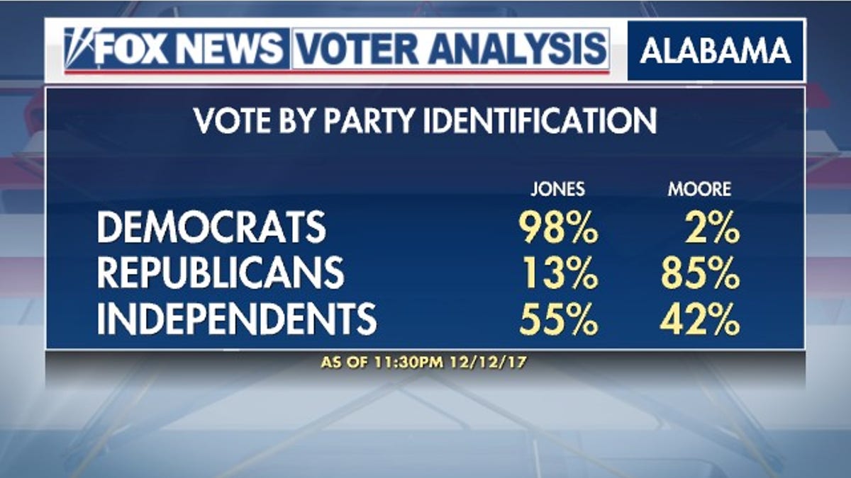 voterdata4