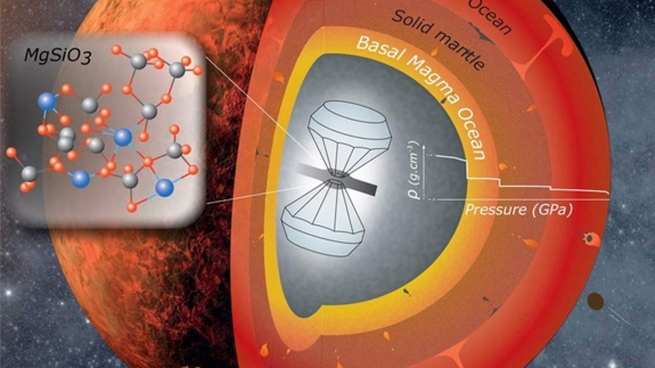 Giant magma ocean once swirled inside early Earth | Fox News