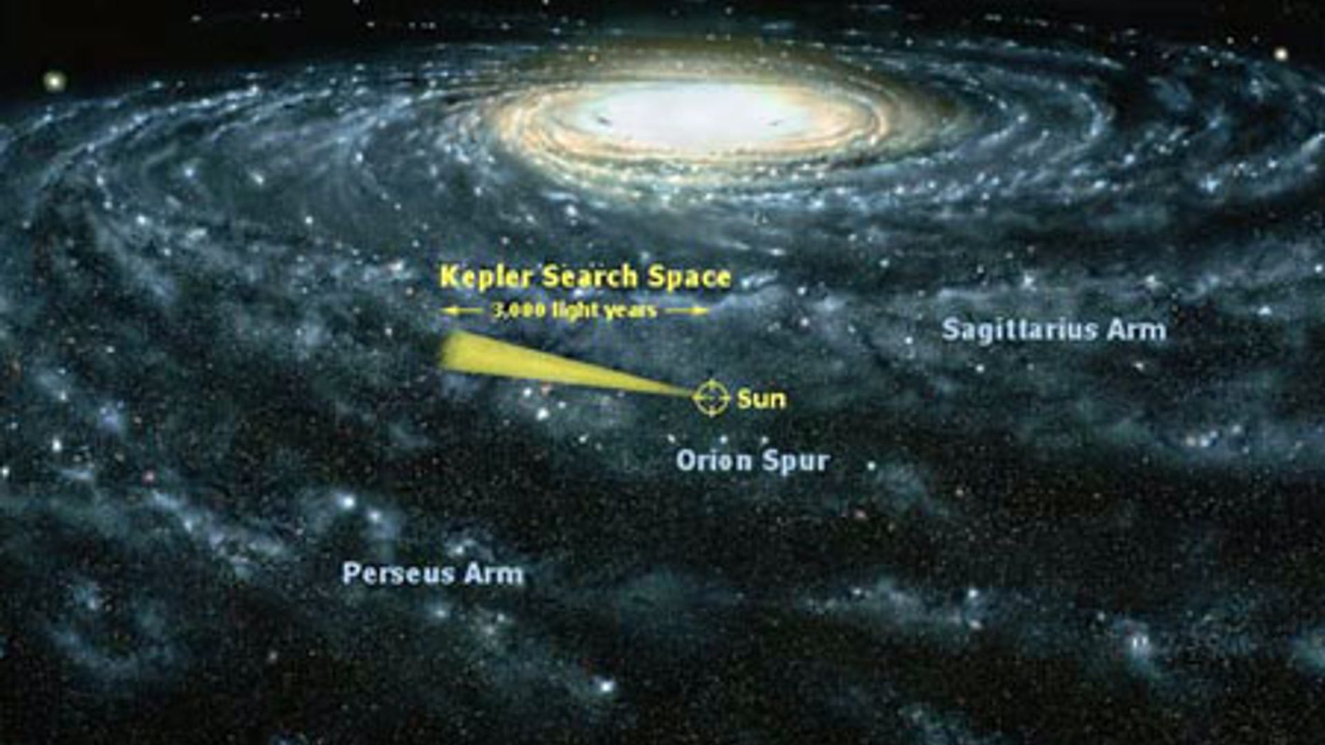 In Search of New Worlds