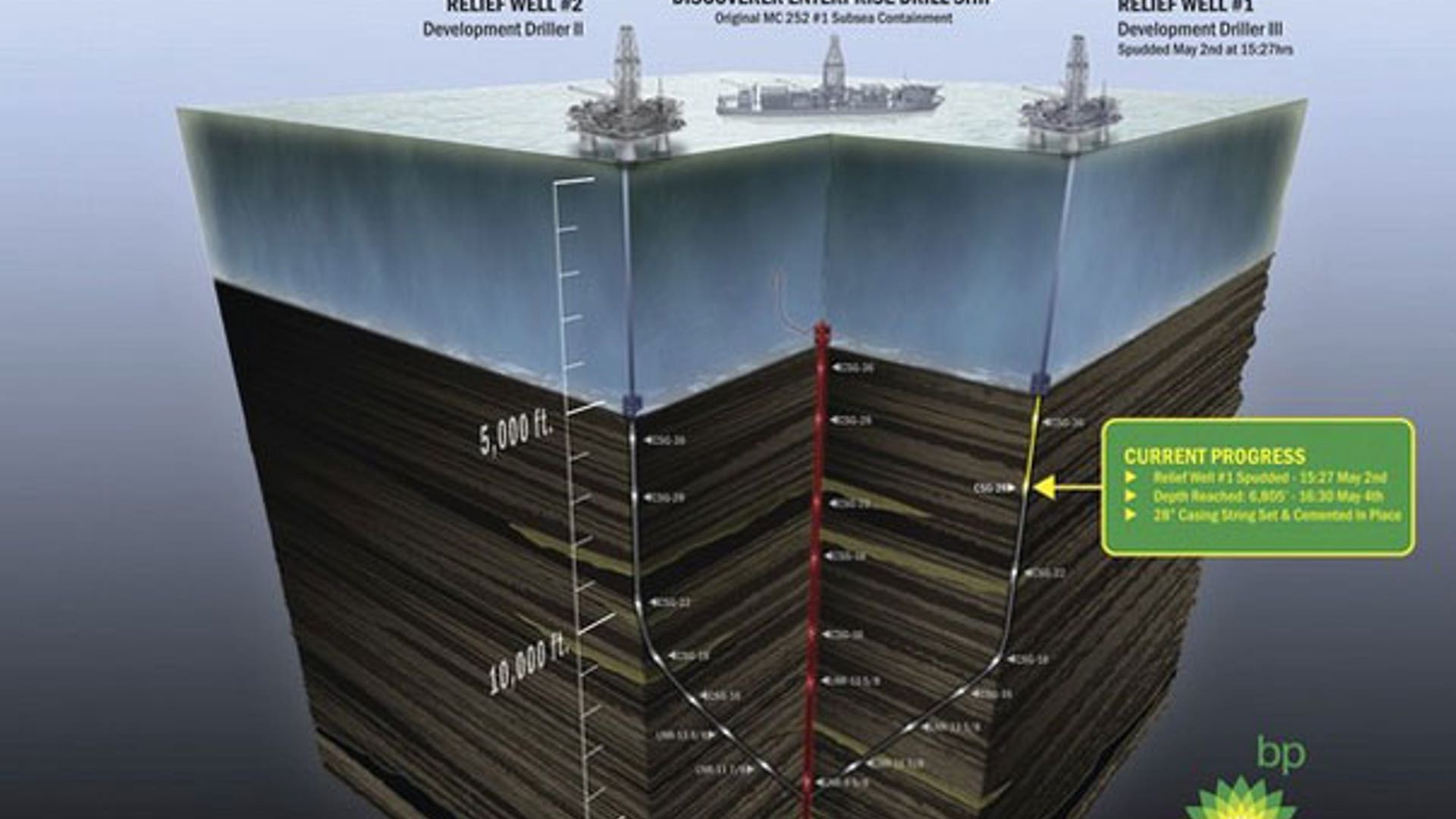 Plans to Stop Oil Crisis