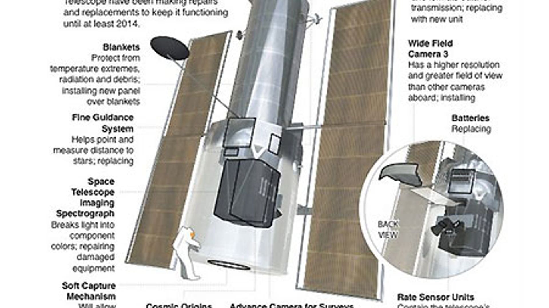 Space Shuttle Mission STS-125